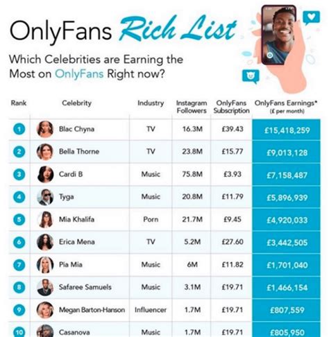 indian only fan|Top 10 Best Indian OnlyFans Accounts in 2024